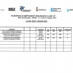 clasificacion-campeonato-europeo-endurance-clase-b-vigo-2